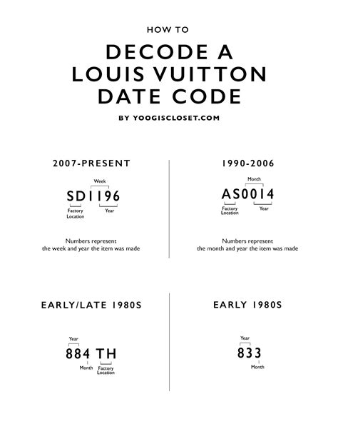 louis vuitton date stamp code guide|louis vuitton no date code.